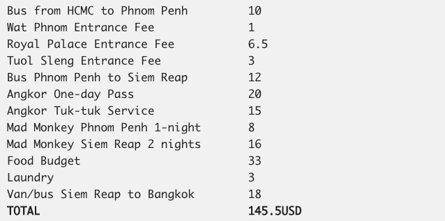 cambodia expenses