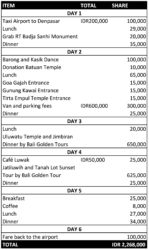 bali itinerary sample expenses