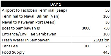 travel guide leyte biliran