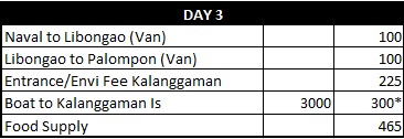 travel guide leyte biliran