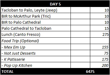 travel guide leyte biliran